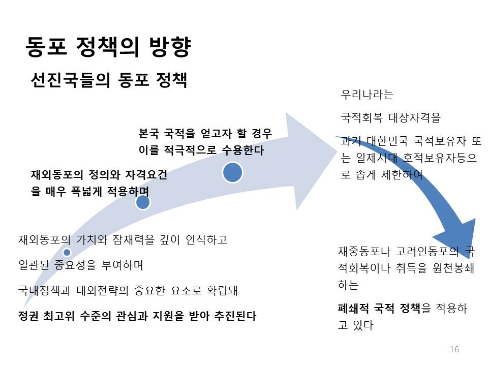 슬라이드16.JPG