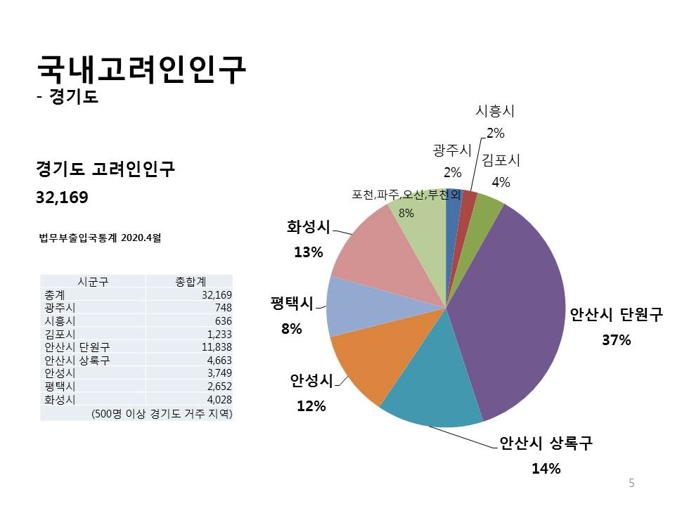 슬라이드5.JPG