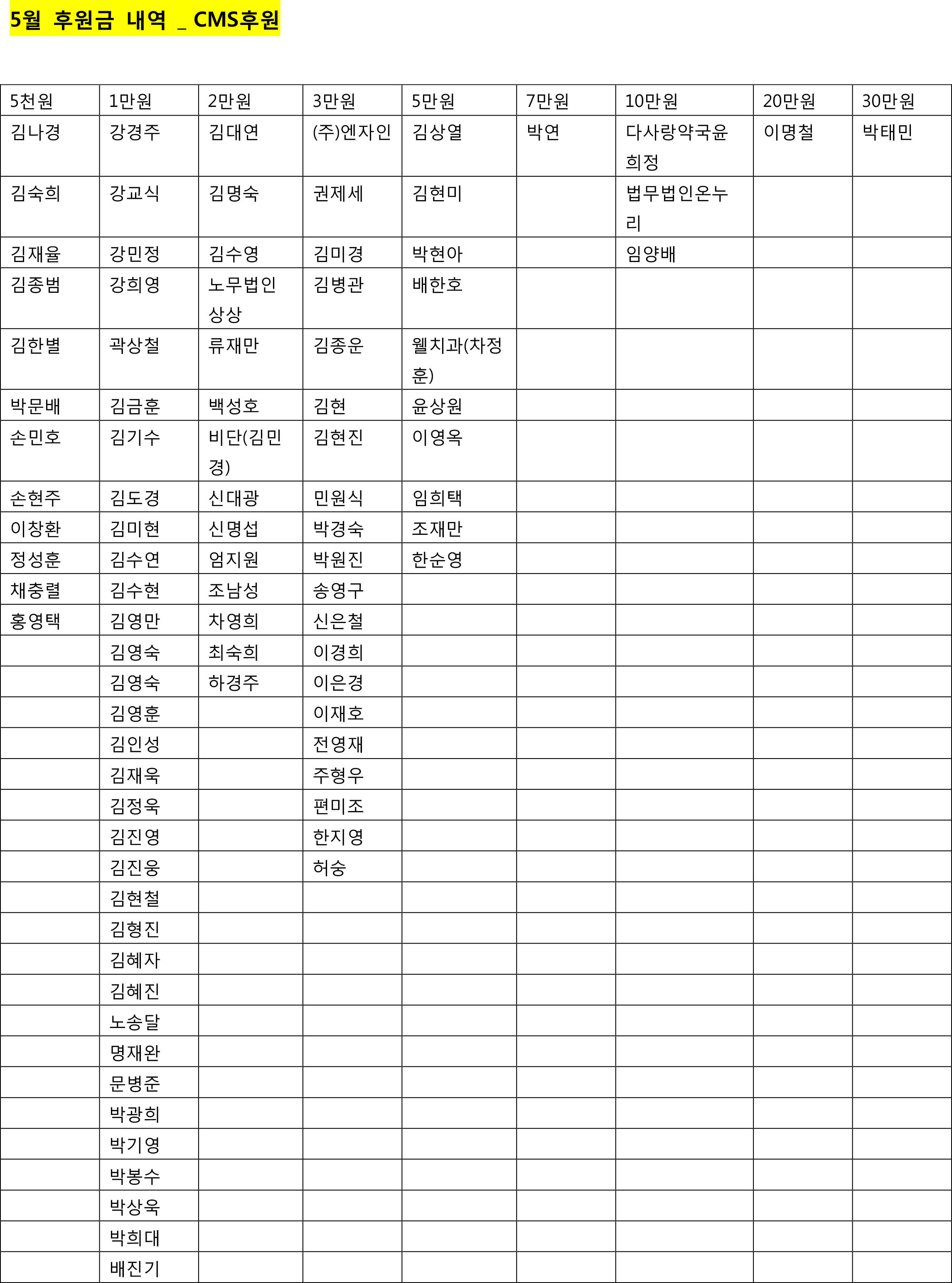 5월 후원금 내역-1.jpg