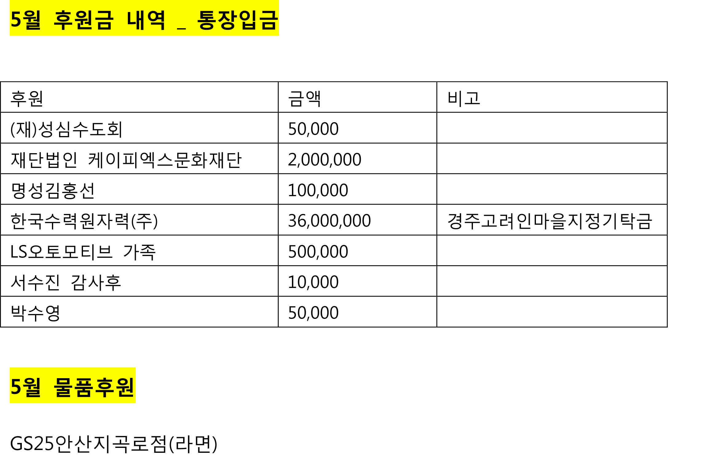 5월 후원금 내역-3.jpg